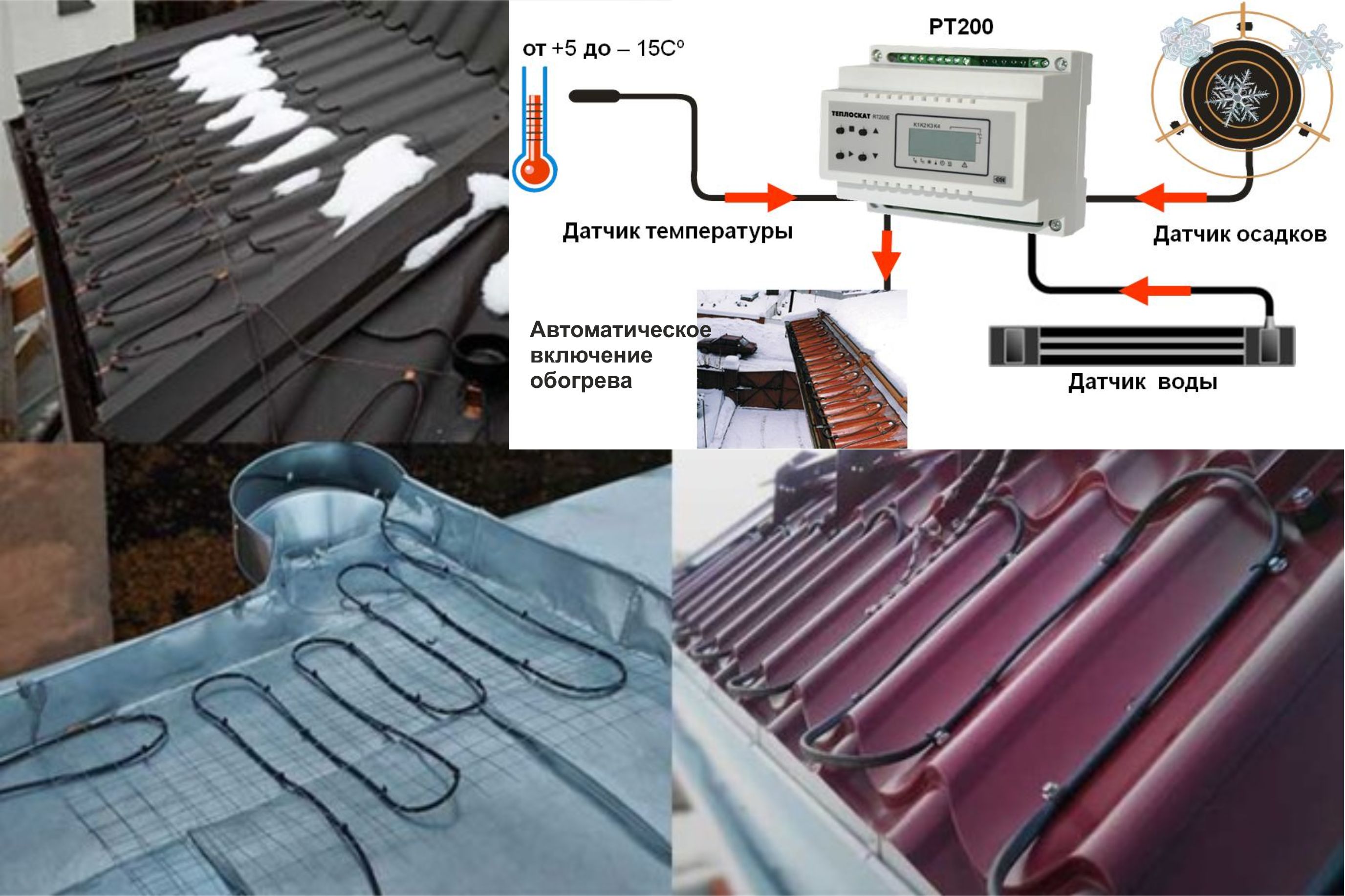 Обогрев кровли и водостоков в Москве, цена, монтаж системы кабеля